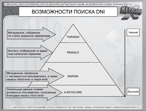 Негде спрятаться. Эдвард Сноуден и зоркий глаз Дядюшки Сэма