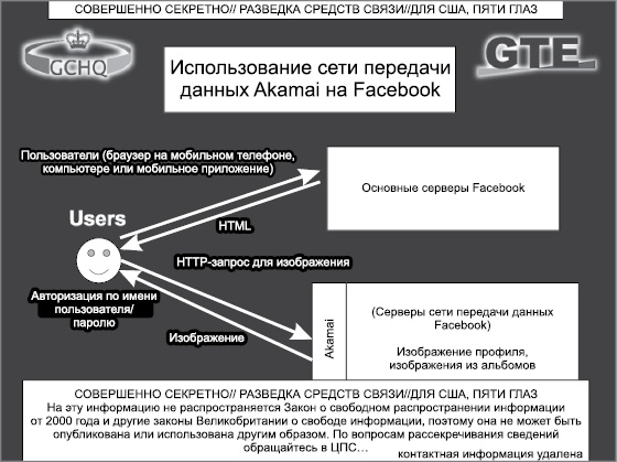 Негде спрятаться. Эдвард Сноуден и зоркий глаз Дядюшки Сэма