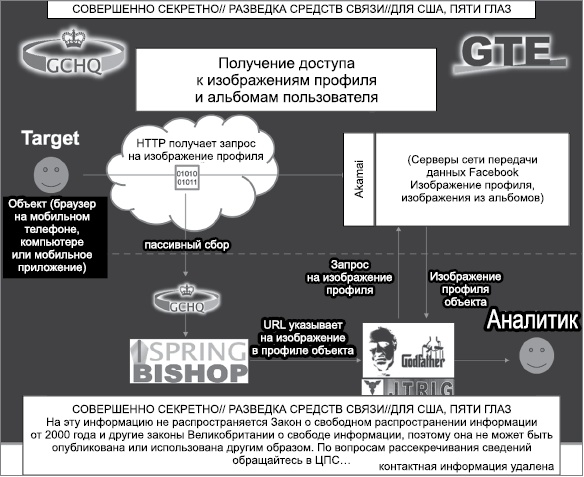 Негде спрятаться. Эдвард Сноуден и зоркий глаз Дядюшки Сэма