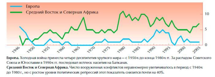 Иллюстрация к книге — Обеспечение безопасности человека [_07.jpg]