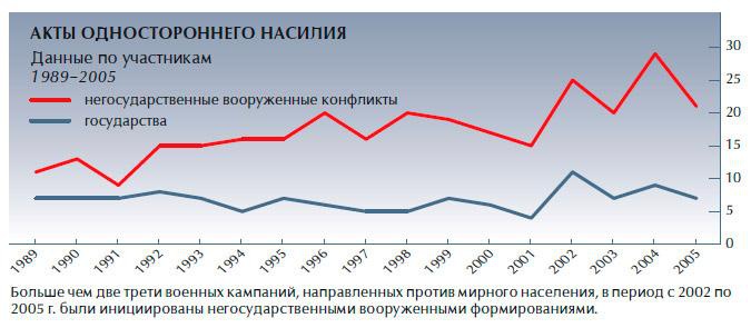 Иллюстрация к книге — Обеспечение безопасности человека [_17.jpg]