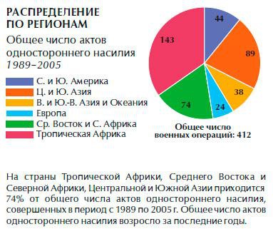Иллюстрация к книге — Обеспечение безопасности человека [_18.jpg]