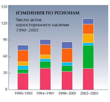 Иллюстрация к книге — Обеспечение безопасности человека [_19.jpg]