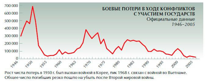 Иллюстрация к книге — Обеспечение безопасности человека [_25.jpg]