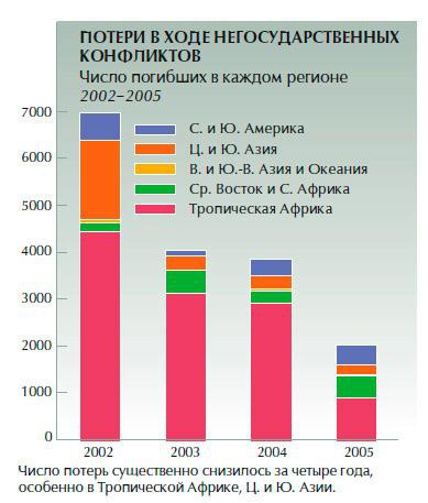 Иллюстрация к книге — Обеспечение безопасности человека [_26.jpg]