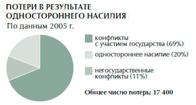 Иллюстрация к книге — Обеспечение безопасности человека [_27.jpg]