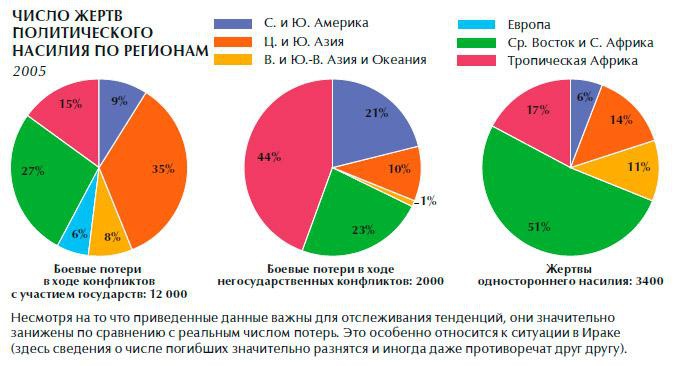 Иллюстрация к книге — Обеспечение безопасности человека [_28.jpg]