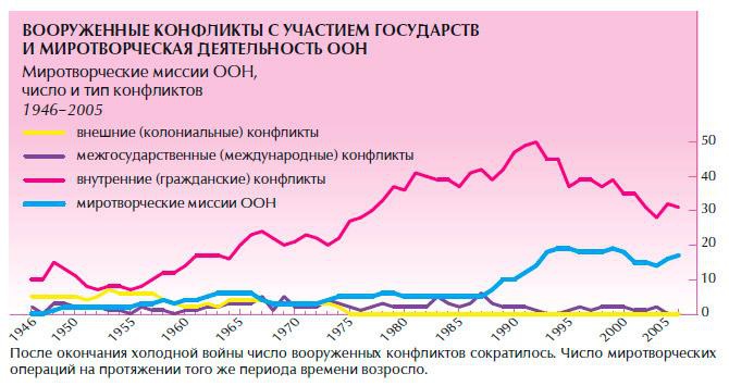 Иллюстрация к книге — Обеспечение безопасности человека [_36a.jpg]