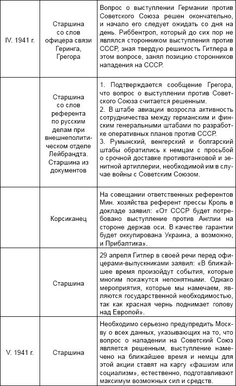Иллюстрация к книге — Под псевдонимом Ирина [i_008.jpg]