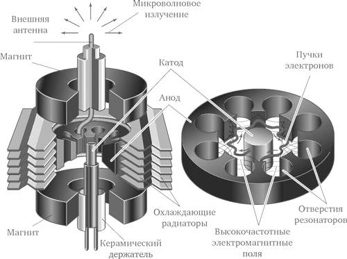 Лучи смерти. Из истории геофизического, пучкового, климатического и радиологического оружия