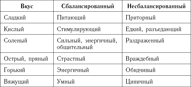 Иллюстрация к книге — Питание по интуиции без правил и диет. Революционный метод Чопры [_105.jpg]