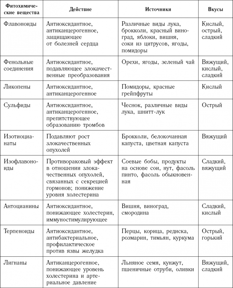 Иллюстрация к книге — Питание по интуиции без правил и диет. Революционный метод Чопры [_108.jpg]