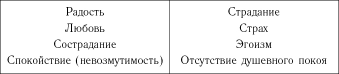 Иллюстрация к книге — Питание по интуиции без правил и диет. Революционный метод Чопры [_173.jpg]