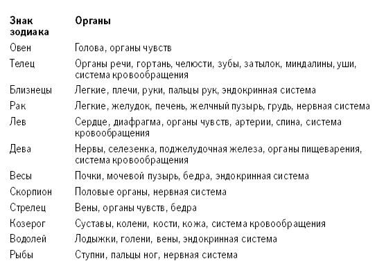 Иллюстрация к книге — Луна и крепкое здоровье [pic_3.jpg]