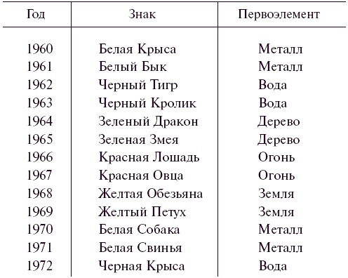 Иллюстрация к книге — Дом, который нас выбирает. Гармонизация энергетики дома и человека [Autogen_eBook_id5.jpg]