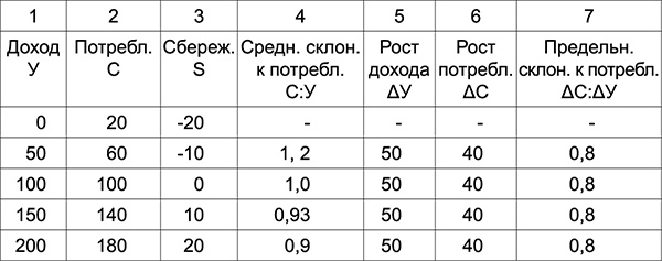 Иллюстрация к книге — Куда Кейнс зовет Россию? [i_003.jpg]