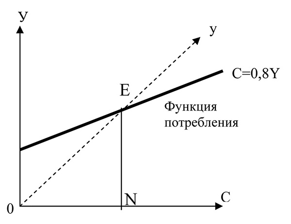 Иллюстрация к книге — Куда Кейнс зовет Россию? [i_004.jpg]