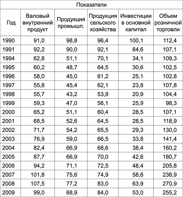 Иллюстрация к книге — Куда Кейнс зовет Россию? [i_019.jpg]