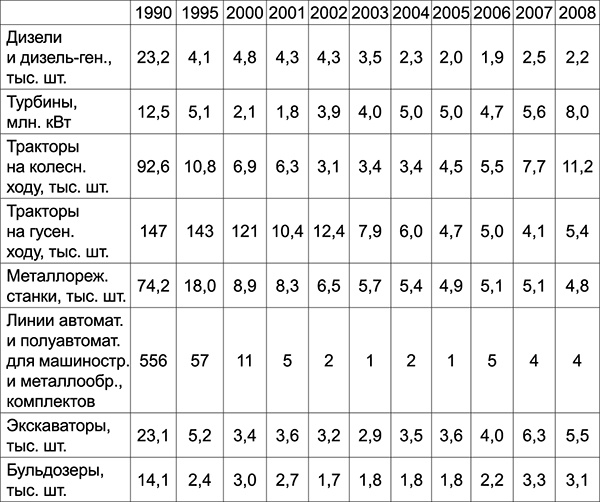 Иллюстрация к книге — Куда Кейнс зовет Россию? [i_020.jpg]
