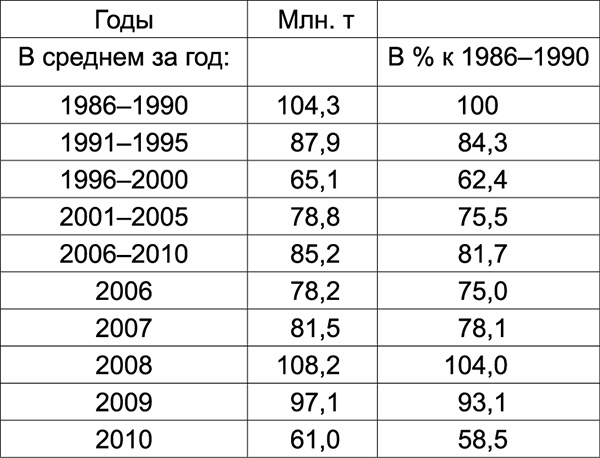 Иллюстрация к книге — Куда Кейнс зовет Россию? [i_022.jpg]