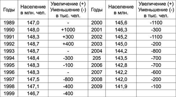 Иллюстрация к книге — Куда Кейнс зовет Россию? [i_034.jpg]