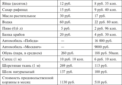 Иллюстрация к книге — Убийцы Сталина и Берии [i_004.jpg]