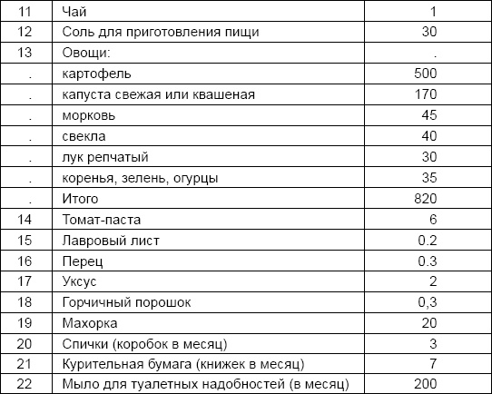 Иллюстрация к книге — Солдаты и конвенции. Как воевать по правилам [i_009.jpg]