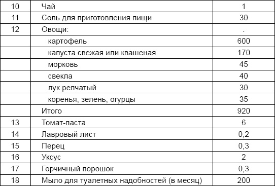 Иллюстрация к книге — Солдаты и конвенции. Как воевать по правилам [i_013.jpg]