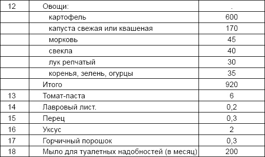 Иллюстрация к книге — Солдаты и конвенции. Как воевать по правилам [i_015.jpg]