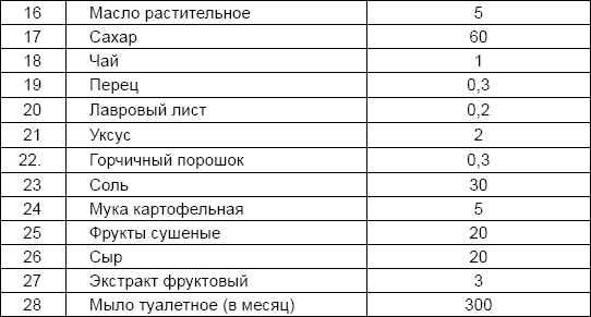 Иллюстрация к книге — Солдаты и конвенции. Как воевать по правилам [i_019.jpg]