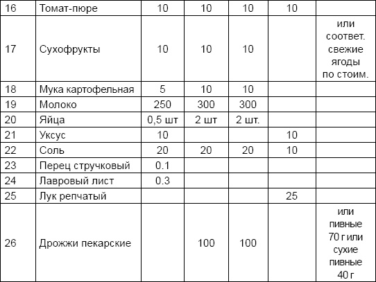 Иллюстрация к книге — Солдаты и конвенции. Как воевать по правилам [i_033.jpg]