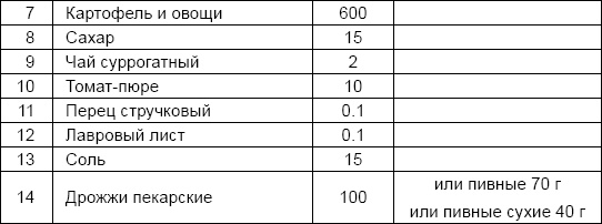 Иллюстрация к книге — Солдаты и конвенции. Как воевать по правилам [i_035.jpg]