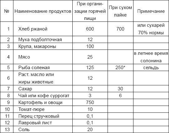 Иллюстрация к книге — Солдаты и конвенции. Как воевать по правилам [i_036.jpg]