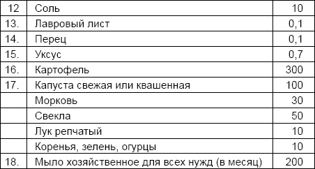 Иллюстрация к книге — Солдаты и конвенции. Как воевать по правилам [i_042.jpg]