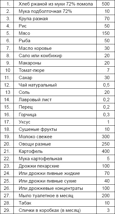 Иллюстрация к книге — Солдаты и конвенции. Как воевать по правилам [i_045.jpg]