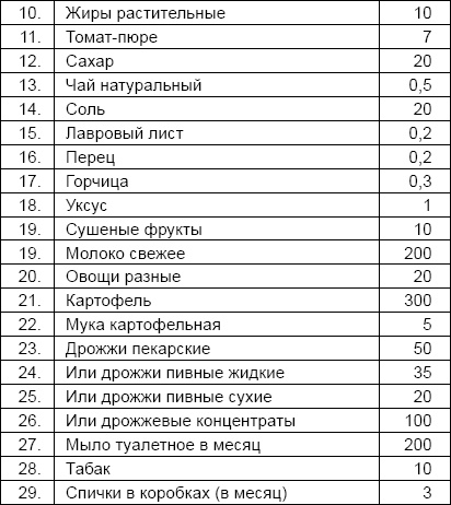 Иллюстрация к книге — Солдаты и конвенции. Как воевать по правилам [i_047.jpg]
