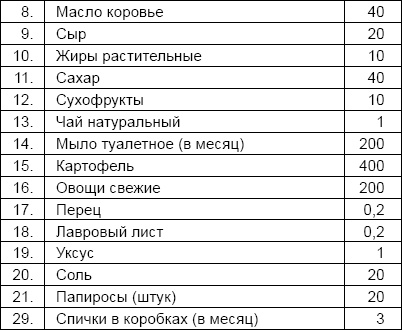 Иллюстрация к книге — Солдаты и конвенции. Как воевать по правилам [i_049.jpg]