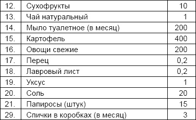 Иллюстрация к книге — Солдаты и конвенции. Как воевать по правилам [i_051.jpg]