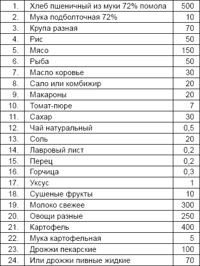 Иллюстрация к книге — Солдаты и конвенции. Как воевать по правилам [i_053.jpg]