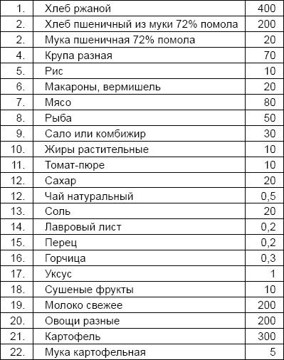 Иллюстрация к книге — Солдаты и конвенции. Как воевать по правилам [i_055.jpg]