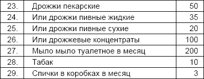 Иллюстрация к книге — Солдаты и конвенции. Как воевать по правилам [i_056.jpg]