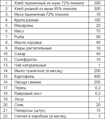 Иллюстрация к книге — Солдаты и конвенции. Как воевать по правилам [i_058.jpg]