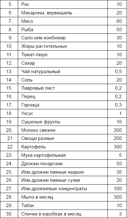 Иллюстрация к книге — Солдаты и конвенции. Как воевать по правилам [i_064.jpg]
