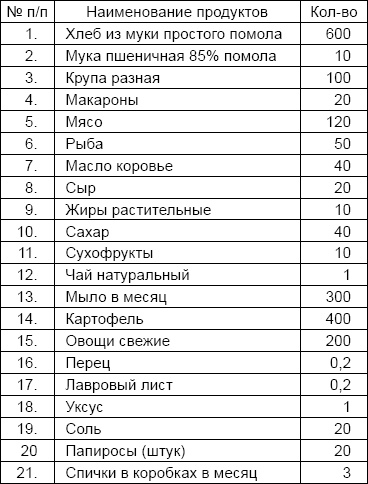 Иллюстрация к книге — Солдаты и конвенции. Как воевать по правилам [i_065.jpg]