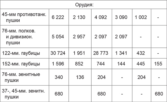 Иллюстрация к книге — Повседневная жизнь вермахта и РККА накануне войны [i_002.jpg]