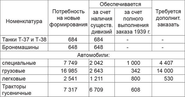 Иллюстрация к книге — Повседневная жизнь вермахта и РККА накануне войны [i_003.jpg]