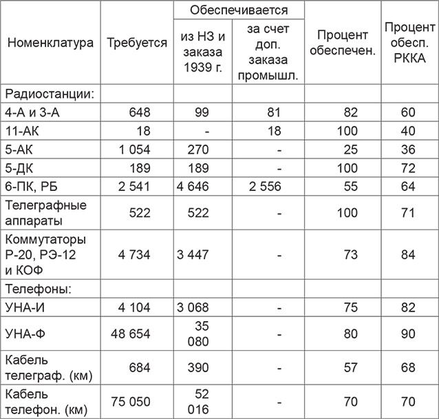 Иллюстрация к книге — Повседневная жизнь вермахта и РККА накануне войны [i_004.jpg]