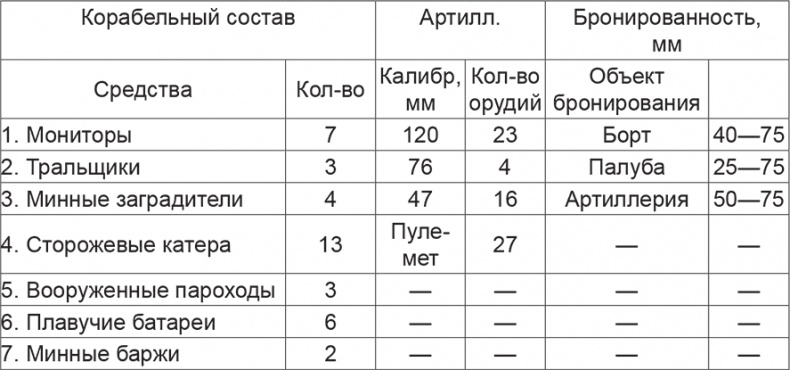 Иллюстрация к книге — Красная Армия в начале Второй мировой. Как готовились к войне солдаты и маршалы [Autogen_eBook_id2.jpg]