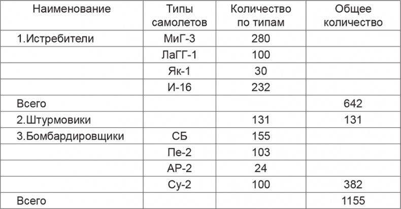 Иллюстрация к книге — Красная Армия в начале Второй мировой. Как готовились к войне солдаты и маршалы [Autogen_eBook_id4.jpg]