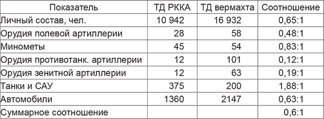 Иллюстрация к книге — Красная Армия в начале Второй мировой. Как готовились к войне солдаты и маршалы [Autogen_eBook_id9.jpg]